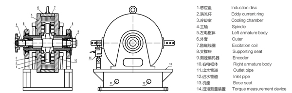 電渦流測(cè)功機(jī) 電渦流測(cè)功機(jī)