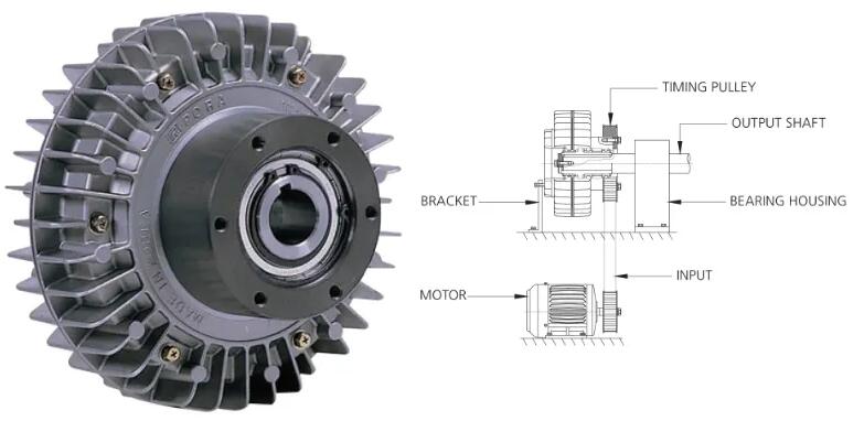 磁粉制動器在卷筒紙生產(chǎn)中的應用總結